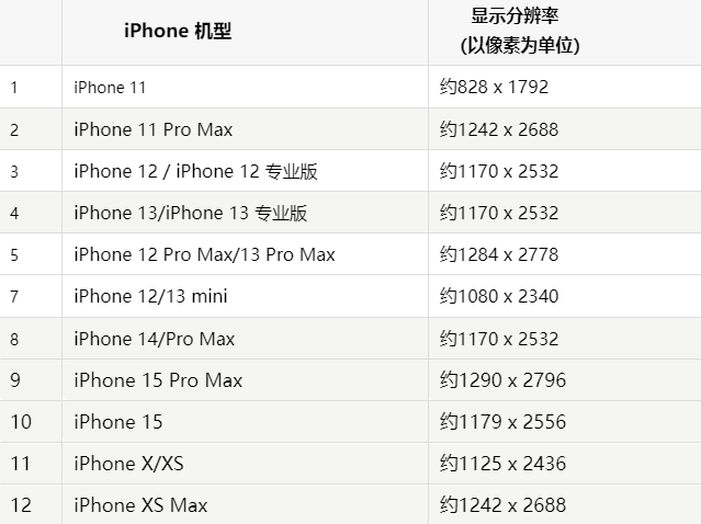 苹衡东果维修分享iPhone主屏幕壁纸显得模糊怎么办