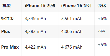 衡东苹果16维修分享iPhone16/Pro系列机模再曝光