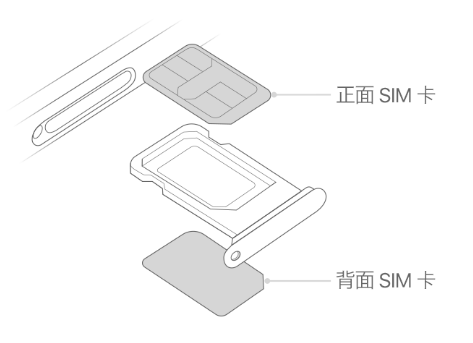 衡东苹果15维修分享iPhone15出现'无SIM卡'怎么办 