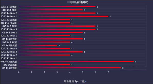 衡东苹果手机维修分享iOS14.5beta1续航怎么样 