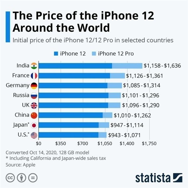 衡东苹果手机维修分享哪个购买iPhone 12/12 Pro更便宜 